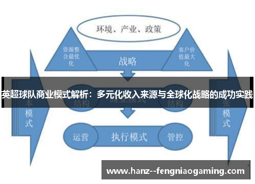 英超球队商业模式解析：多元化收入来源与全球化战略的成功实践