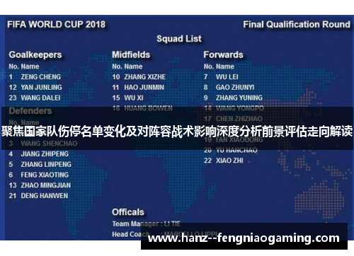 聚焦国家队伤停名单变化及对阵容战术影响深度分析前景评估走向解读 聚焦国家队伤停名单变化及对阵容战术影响深度分析前景评估走向解读