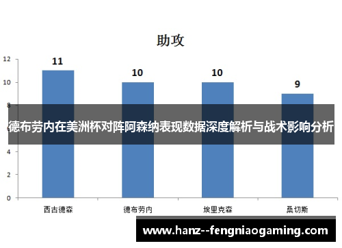 德布劳内在美洲杯对阵阿森纳表现数据深度解析与战术影响分析 德布劳内在美洲杯对阵阿森纳表现数据深度解析与战术影响分析
